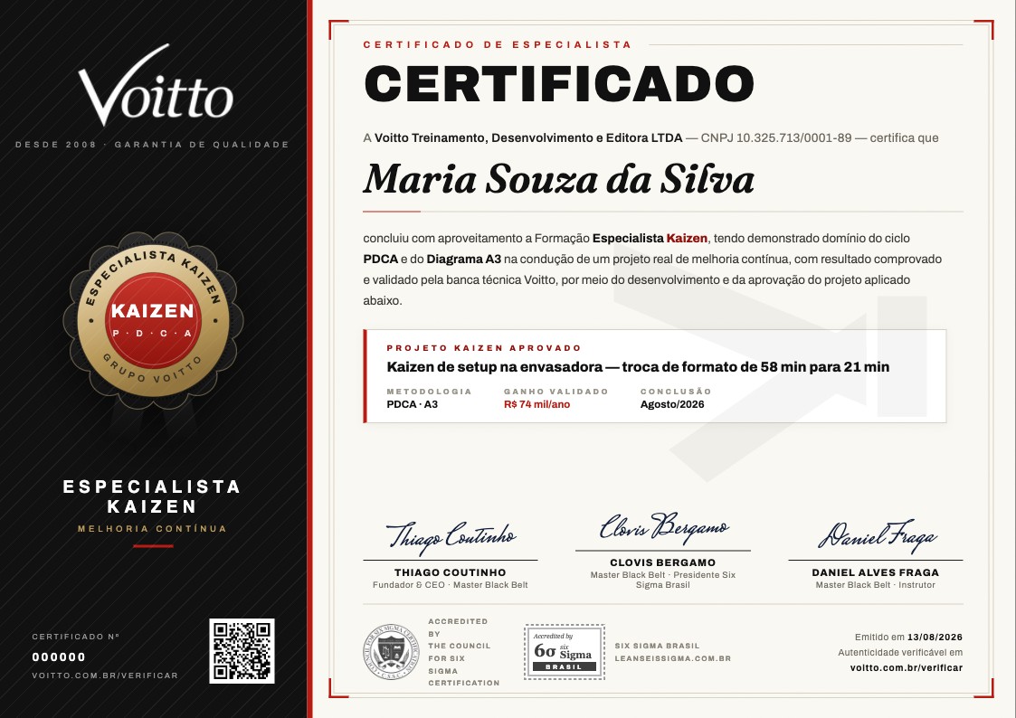 Certificado de Especialista Kaizen