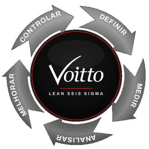 Ciclo DMAIC Voitto — Definir, Medir, Analisar, Melhorar, Controlar