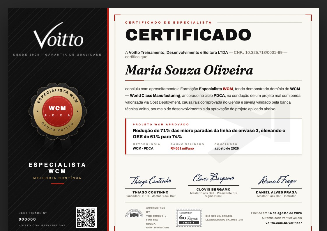 Certificado de Especialista WCM