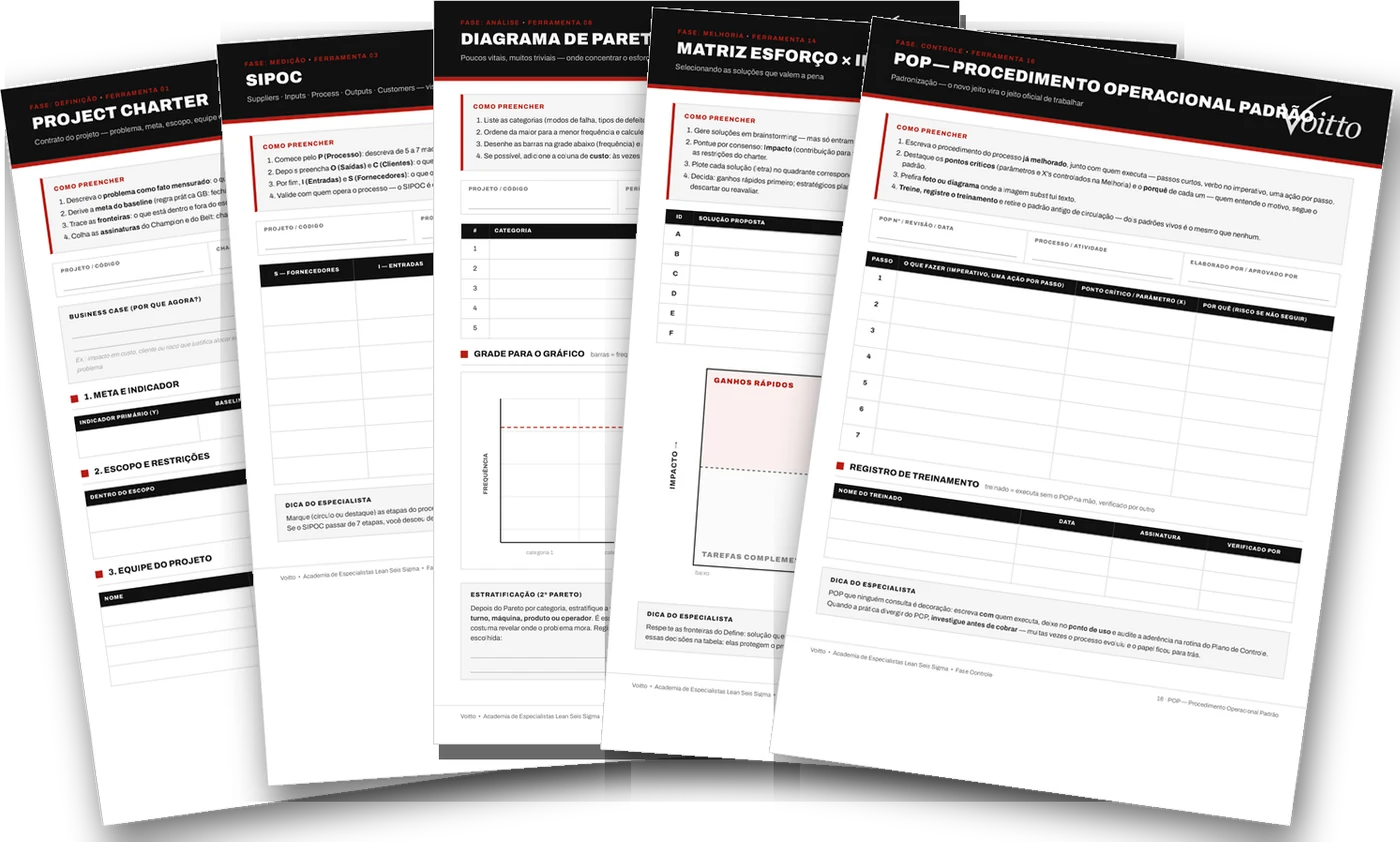 Ferramentas do kit DMAIC da Voitto: Project Charter, SIPOC, Diagrama de Pareto, Matriz Esforço x Impacto e POP