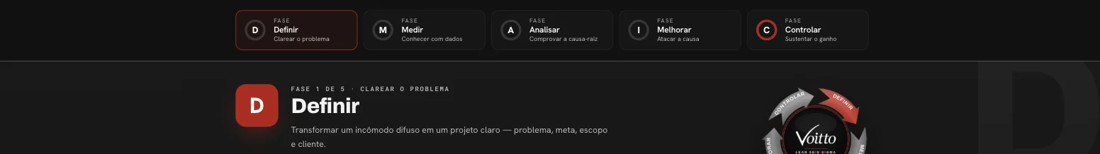 Tela da academia mostrando as cinco fases do DMAIC e a fase Definir aberta