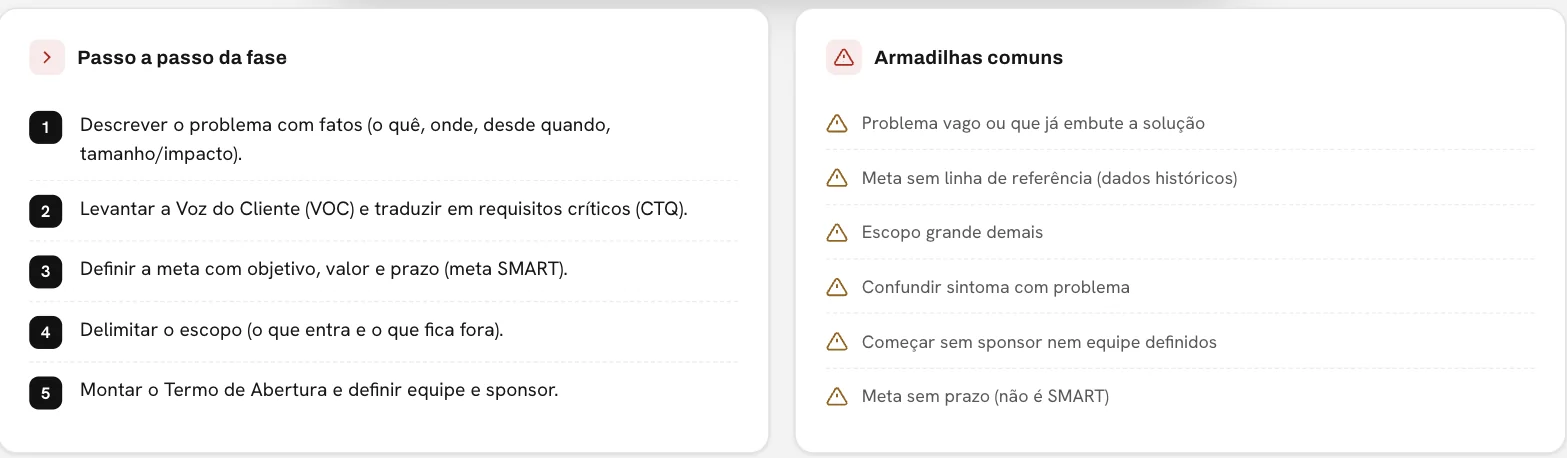 Tela da academia com o passo a passo da fase, as armadilhas comuns e as ferramentas do kit DMAIC