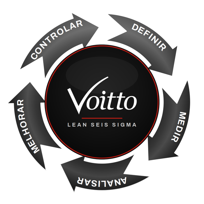 Ciclo DMAIC: definir, medir, analisar, melhorar e controlar