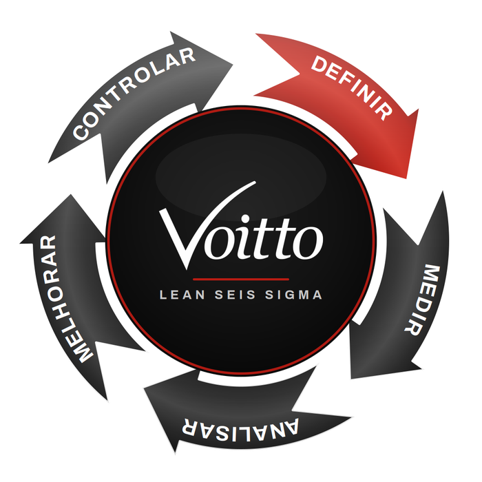 Ciclo DMAIC com a fase Define em destaque