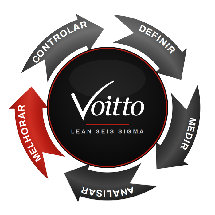 Ciclo DMAIC com a fase Improve em destaque