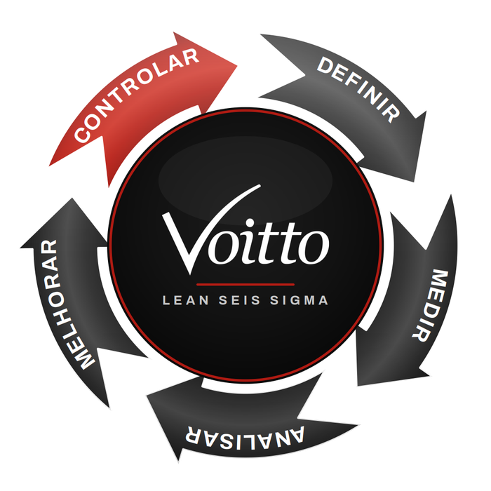 Ciclo DMAIC com a fase Control em destaque