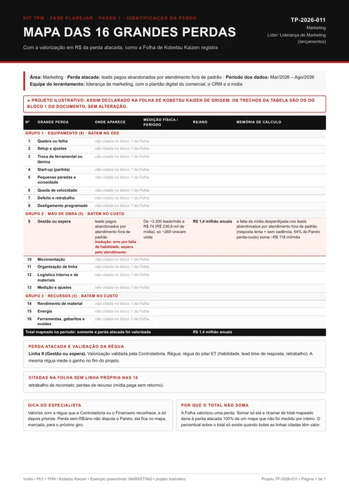 Folha P01 do mapa das 16 grandes perdas preenchida pelo marketing, projeto TP-2026-011, leads pagos abandonados