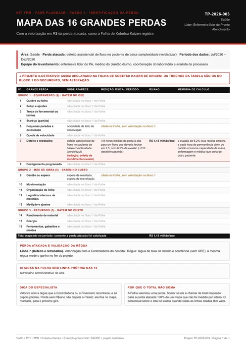 Folha P01 do mapa das 16 grandes perdas preenchida pela saúde, projeto TP-2026-003, espera no pronto atendimento