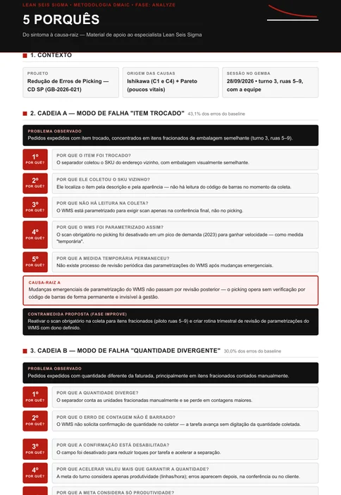 5 Porquês preenchidos do exemplo de logística: o item trocado no picking desce até a parametrização emergencial do WMS feita em 2023 e nunca revisada