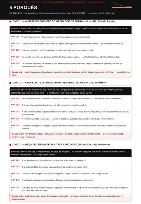 5 Porquês preenchidos do exemplo de manutenção de elevadores: o ajuste incompleto do operador de porta desce até a ausência de procedimento padronizado por família