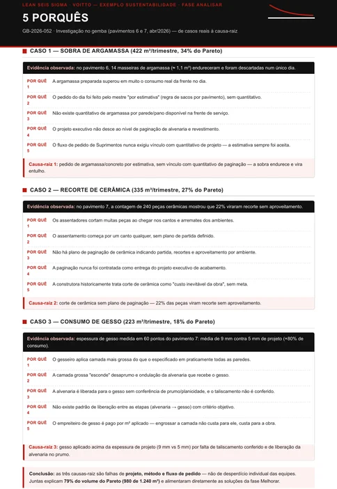 5 Porquês preenchidos do exemplo de sustentabilidade: a sobra de argamassa desce até o pedido por estimativa, sem vínculo com o quantitativo de paginação