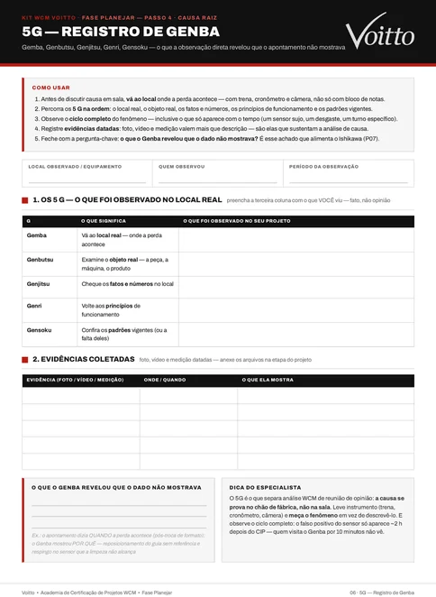 Modelo em branco do registro de Genba P06 do Kit WCM, com cabeçalho de local, observador e período, o quadro dos cinco G, o quadro de evidências datadas e a caixa final