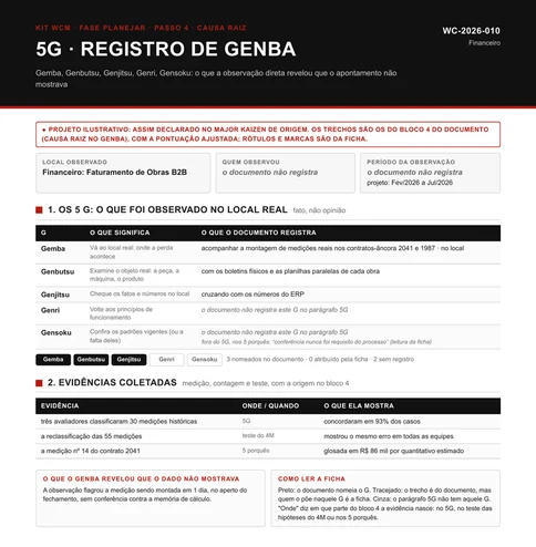 Registro de Genba P06 preenchido com o exemplo de faturamento de obras, com a montagem de medições nos contratos-âncora, a concordância entre avaliadores e o Gensoku lido nos 5 porquês