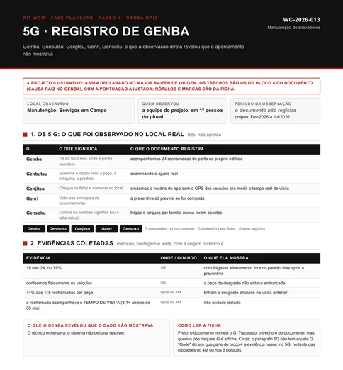 Registro de Genba P06 preenchido com o exemplo de manutenção de elevadores em campo, com as rechamadas de porta acompanhadas no edifício, o cruzamento do aplicativo com o GPS e os cinco G nomeados