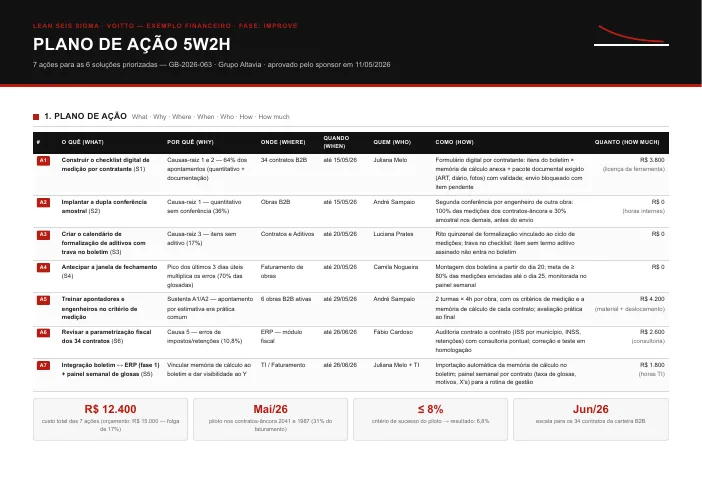 Miniatura do plano de ação 5W2H preenchido do exemplo de financeiro