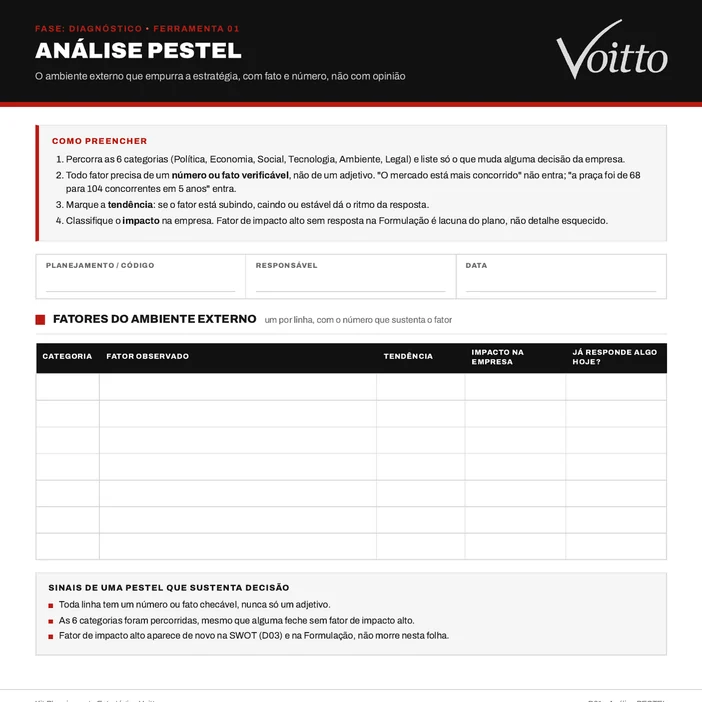Modelo em branco da ferramenta 01 do kit, Análise PESTEL: quatro instruções de preenchimento no topo, campos de código, responsável e data, tabela com as colunas Categoria, Fator observado, Tendência, Impacto na empresa e Já responde algo hoje, e o quadro de sinais de uma PESTEL que sustenta decisão