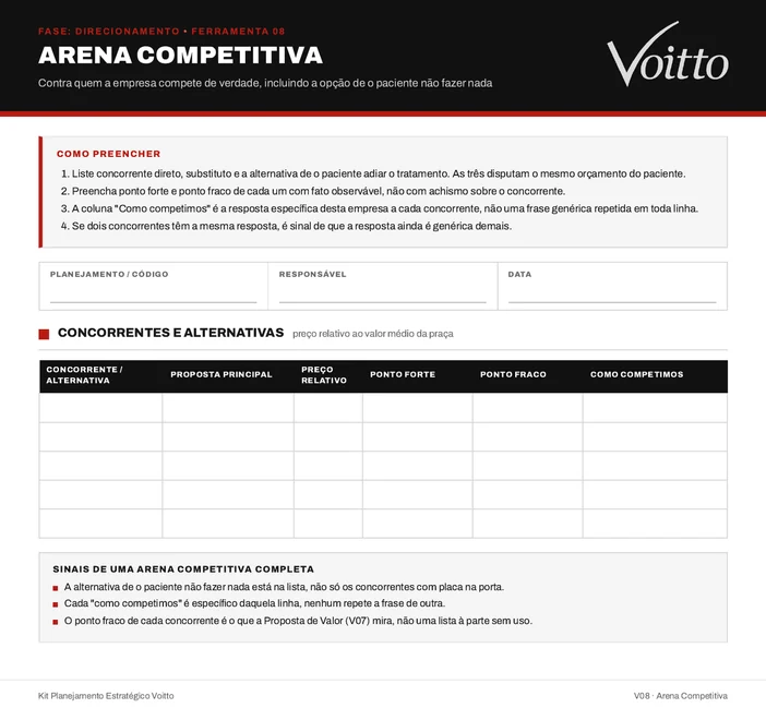 Modelo em branco da ferramenta 08 do kit, Arena Competitiva: quatro instruções de preenchimento no topo, campos de código, responsável e data, tabela com as colunas Concorrente ou alternativa, Proposta principal, Preço relativo, Ponto forte, Ponto fraco e Como competimos, e o quadro de sinais de uma arena competitiva completa