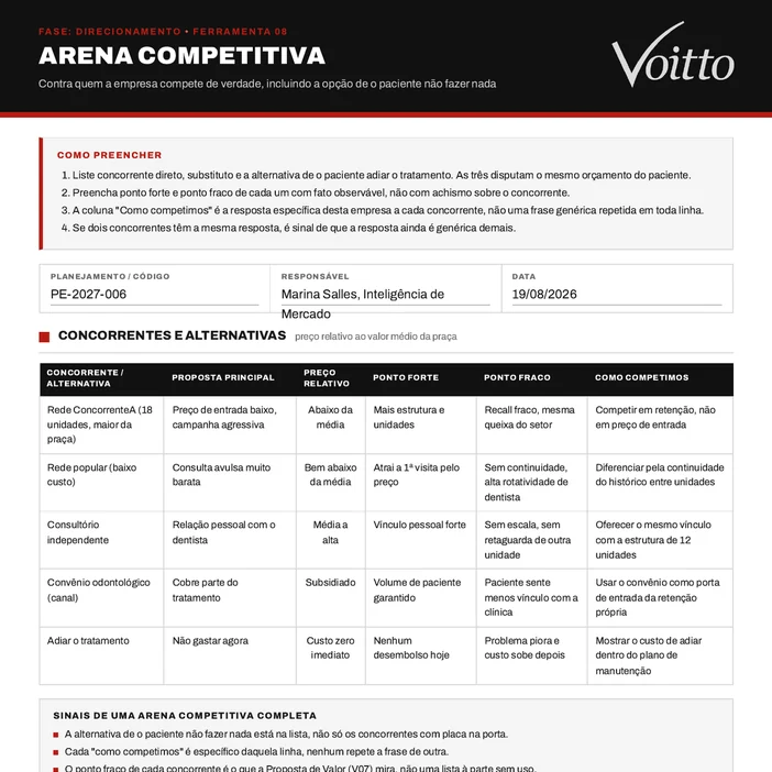 Arena competitiva preenchida do caso do Kit Planejamento Estratégico da Voitto, rede OdontoVita, código PE-2027-006, de 19/08/2026: cinco linhas com a rede concorrente de 18 unidades, a rede popular, o consultório independente, o convênio odontológico e o adiar o tratamento, cada uma com proposta, preço relativo, pontos forte e fraco e a resposta da rede