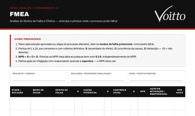 Modelo de FMEA do kit de ferramentas Lean Seis Sigma da Voitto
