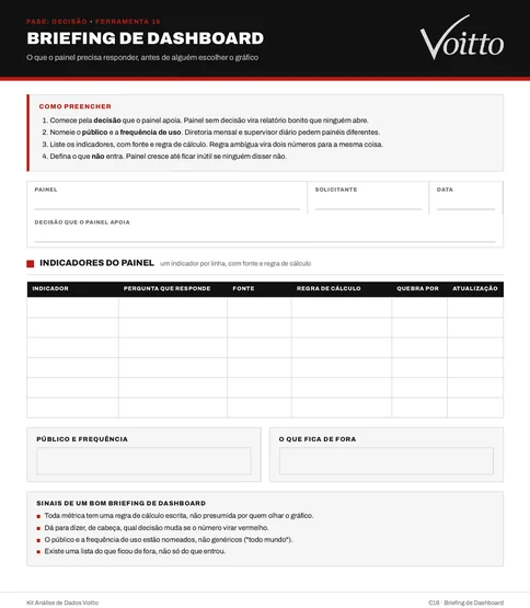 Folha C16 em branco do briefing de dashboard, com decisão, tabela de indicadores, público e frequência, o que fica de fora e sinais de um bom briefing, do Kit de Ferramentas de Análise de Dados