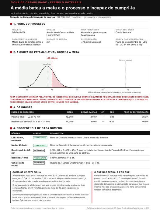 Ficha de capabilidade do processo do exemplo de hotelaria, com média de 43 minutos dentro da meta de 45 minutos e Cpk de 0,22