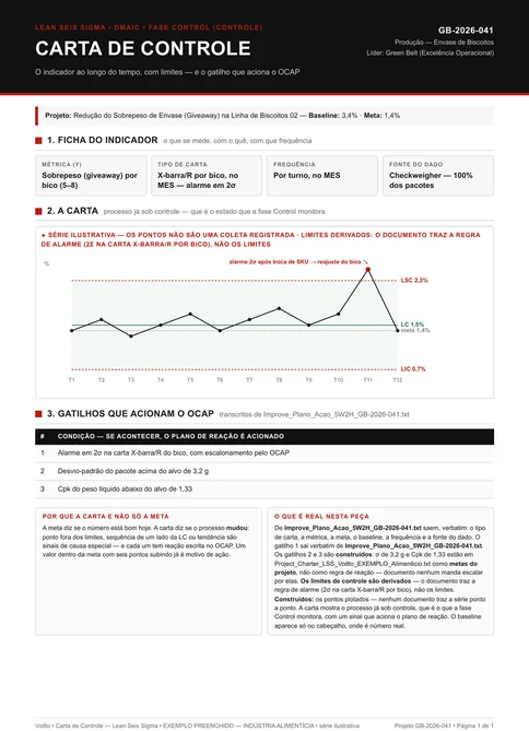 Carta de controle X-barra e R do sobrepeso por bico no envase de biscoitos: limite superior 2,3%, linha média 1,5%, limite inferior 0,7%, com um ponto acima do limite superior