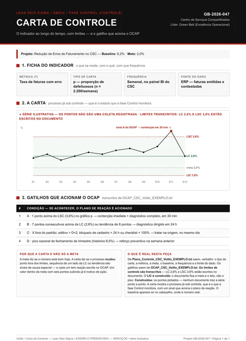 Carta de controle p da taxa de faturas com erro no centro de serviços compartilhados: limite superior 3,6%, linha média 2,6%, limite inferior 1,6%, com um ponto acima do limite superior
