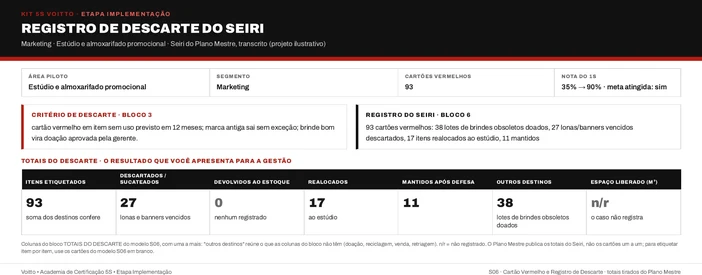 Registro de descarte do Seiri do estúdio e do almoxarifado promocional (caso ilustrativo), com o gatilho de uso previsto em 12 meses, a regra da marca antiga e os 93 cartões