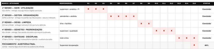 Cronograma de implantação 5S da Conecta BPO, com as cinco frentes de senso marcadas com X ao longo de 15 semanas e a auditoria final marcada na semana 15