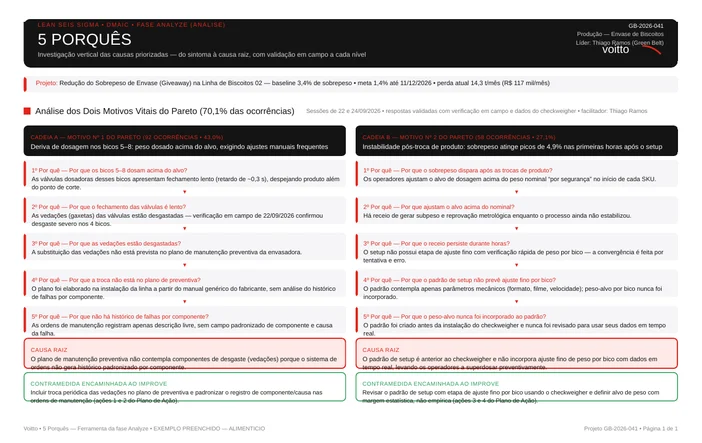 Documento de análise dos cinco porquês com duas cadeias completas de investigação, causas-raiz identificadas, contramedidas propostas e registro da verificação em campo