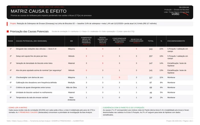 Matriz de causa e efeito com nove causas pontuadas contra quatro saídas do processo, com pesos por saída, escala de correlação, totais e percentuais de contribuição