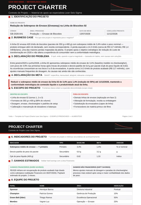 Termo de abertura preenchido do projeto GB-2026-041, com business case, declaração do problema, meta, escopo dentro e fora, indicadores, ganhos financeiros, equipe, cronograma DMAIC e riscos