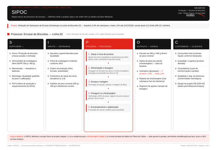 SIPOC preenchido do processo de envase de biscoitos, com fornecedores, entradas, as cinco etapas do processo, saídas, clientes e observações da equipe do projeto