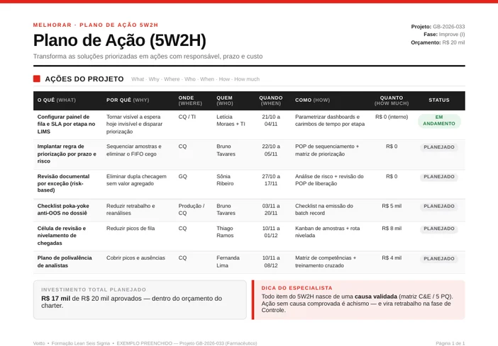 Plano de ação em formato 5W2H com seis ações, cada uma com responsável, prazo, custo e situação de execução