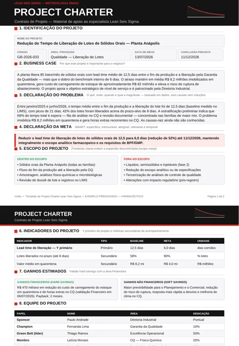Termo de abertura preenchido do projeto GB-2026-033, com business case, declaração do problema, meta, escopo dentro e fora, indicadores, ganhos e equipe, e o restante do cronograma DMAIC, das restrições e das aprovações na segunda página