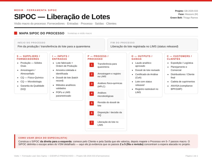 Formulário SIPOC preenchido com fornecedores, entradas, processo em sete passos macro, saídas e clientes do fluxo de liberação de lotes