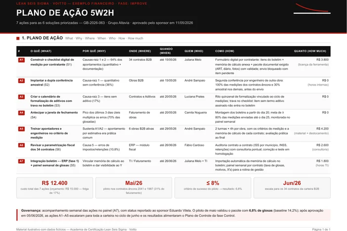 Plano de ação em formato 5W2H com sete ações, responsáveis nomeados, prazos e custo por linha