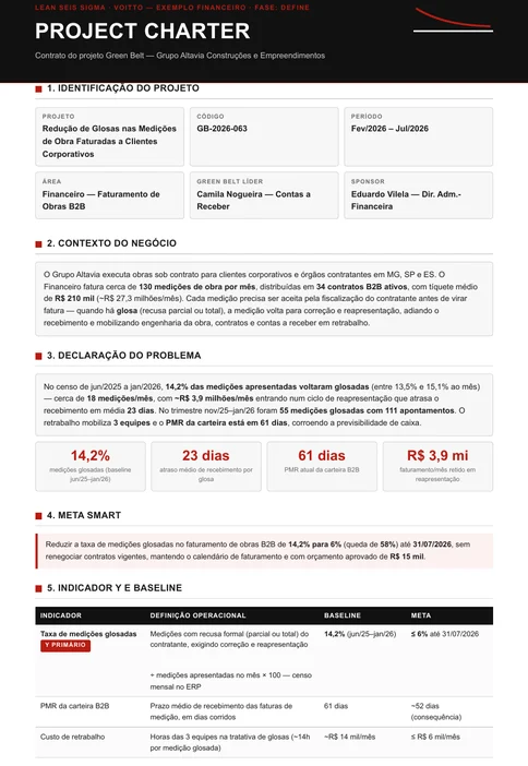 Termo de abertura do projeto GB-2026-063 com problema, meta SMART, escopo, equipe, cronograma e ganho validado