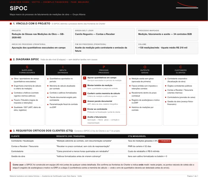 SIPOC do processo de medição de obra com fornecedores, entradas, seis etapas, saídas e clientes