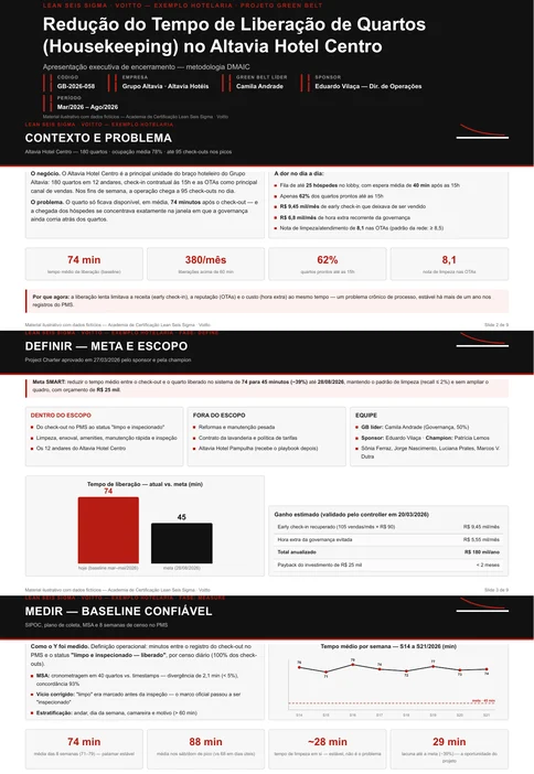 Apresentação executiva de encerramento com resultado, comparação contra a meta e ganho financeiro