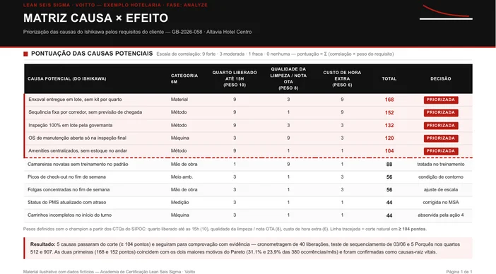 Matriz de causa e efeito com entradas do processo pontuadas contra as saídas priorizadas pelo cliente