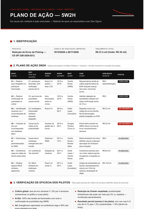Plano de ação no formato 5W2H com sete linhas, responsável, prazo, local, justificativa, método e custo de cada ação, além do status de execução