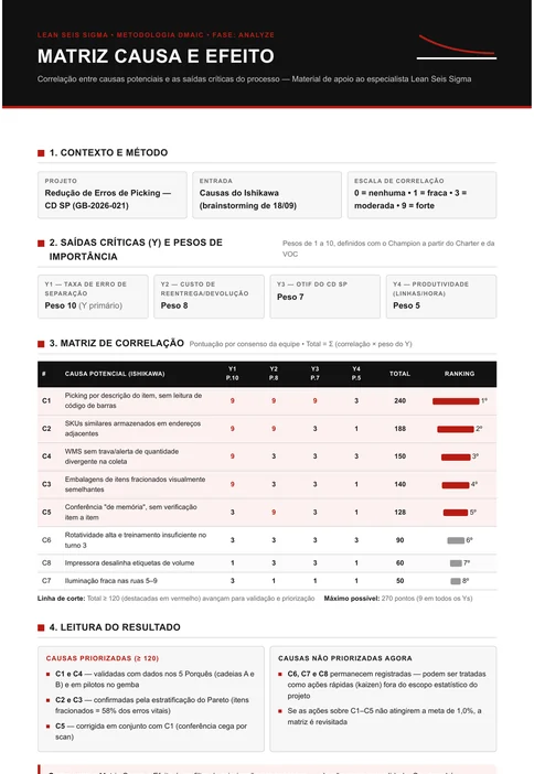 Matriz de causa e efeito do projeto, com as saídas ponderadas, as oito causas pontuadas e a linha de corte em 120 pontos