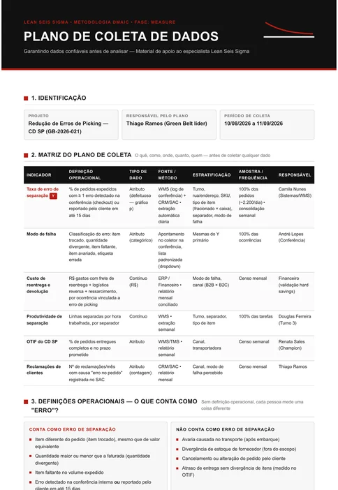 Plano de coleta de dados do projeto, com seis indicadores e a definição operacional do que conta como erro. Traz também o plano de análise do sistema de medição por atributos e a folha de verificação