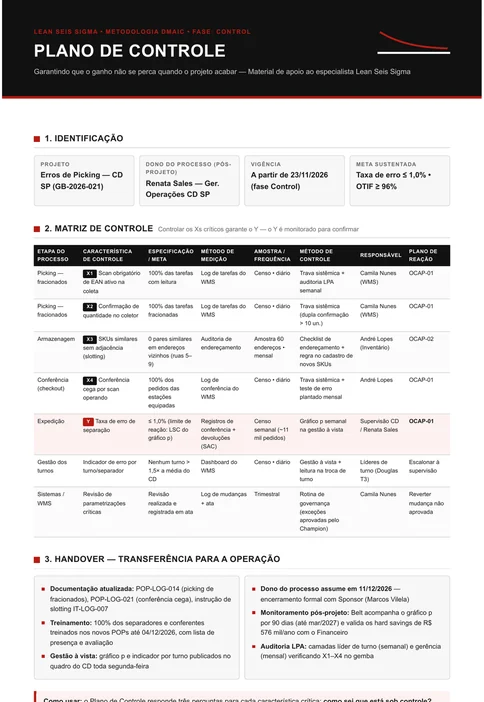 Plano de controle do projeto com sete itens, quatro variáveis de entrada, especificação, método e frequência de verificação, responsável e reação prevista