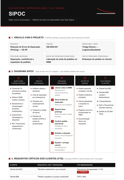 SIPOC preenchido do processo de separação de pedidos, com fornecedores, entradas, seis etapas do processo, saídas, clientes e requisitos CTQ