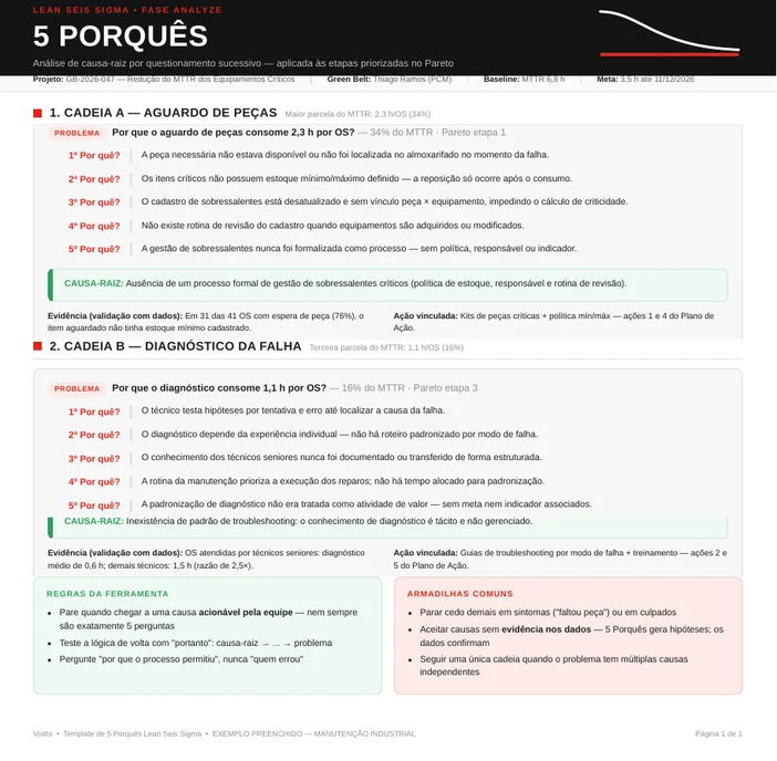 Documento dos cinco porquês preenchido com duas cadeias completas, uma para aguardo de peças e outra para diagnóstico da falha, cada uma com causa-raiz, evidência e ações vinculadas