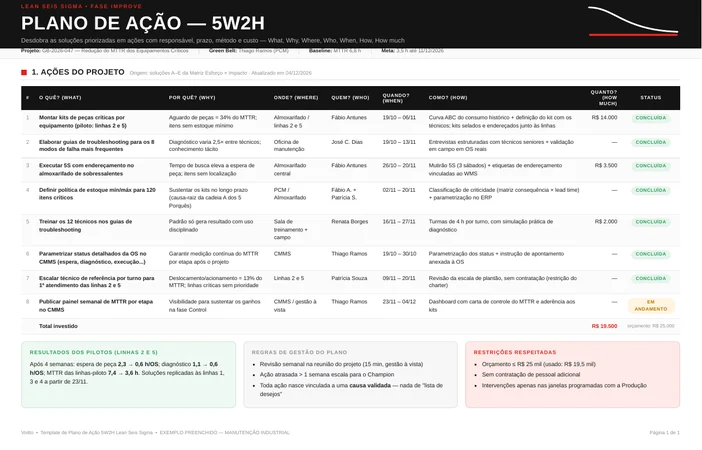 Plano de ação 5W2H preenchido com oito ações, responsável, prazo, local, justificativa, método e custo, além do resultado do piloto nas linhas 2 e 5