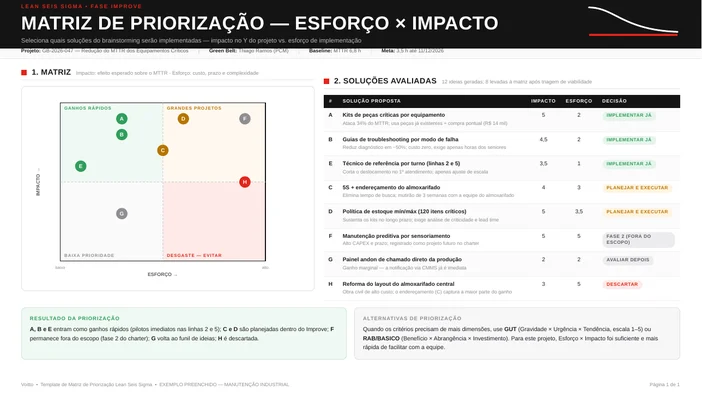 Matriz esforço e impacto preenchida com oito soluções pontuadas de um a cinco em impacto e esforço, quadrante de decisão e justificativa escrita para cada uma