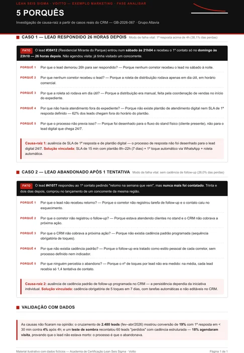 Aplicação dos cinco porquês em dois casos de lead perdido, com cadeia causal e validação quantitativa